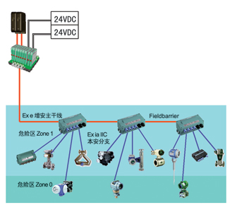 全冗余配如图1